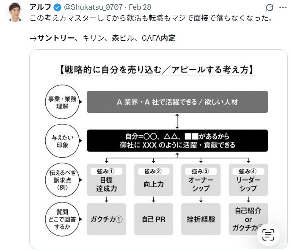 サントリー／内定について